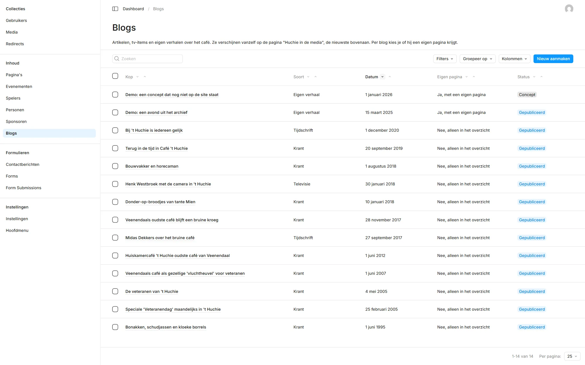 De lijst met blogs in het beheerscherm